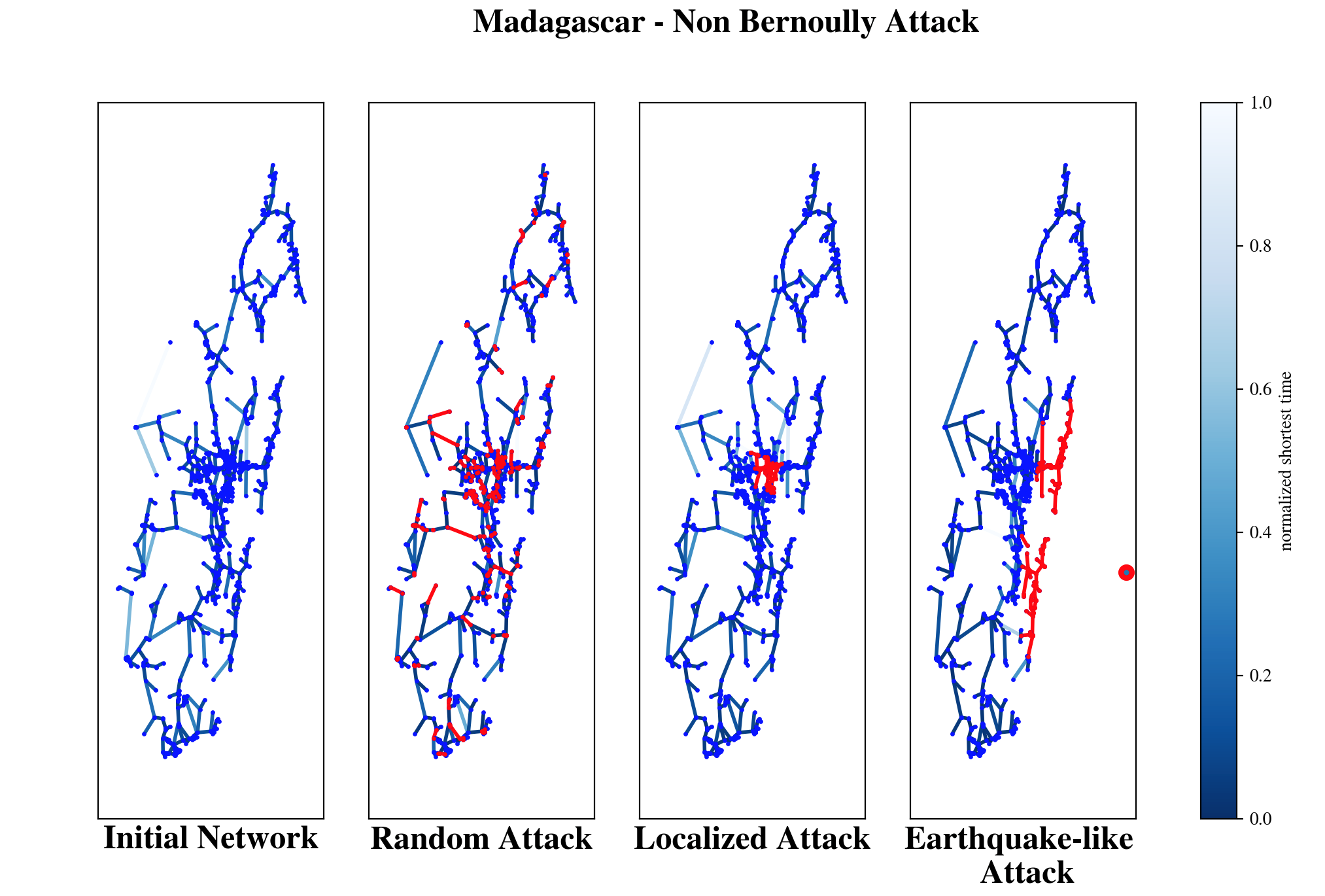 A comparison of percolation non-Bernoulli attacks with different propagation strategies