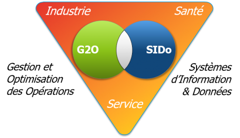 Diagramme de Venn