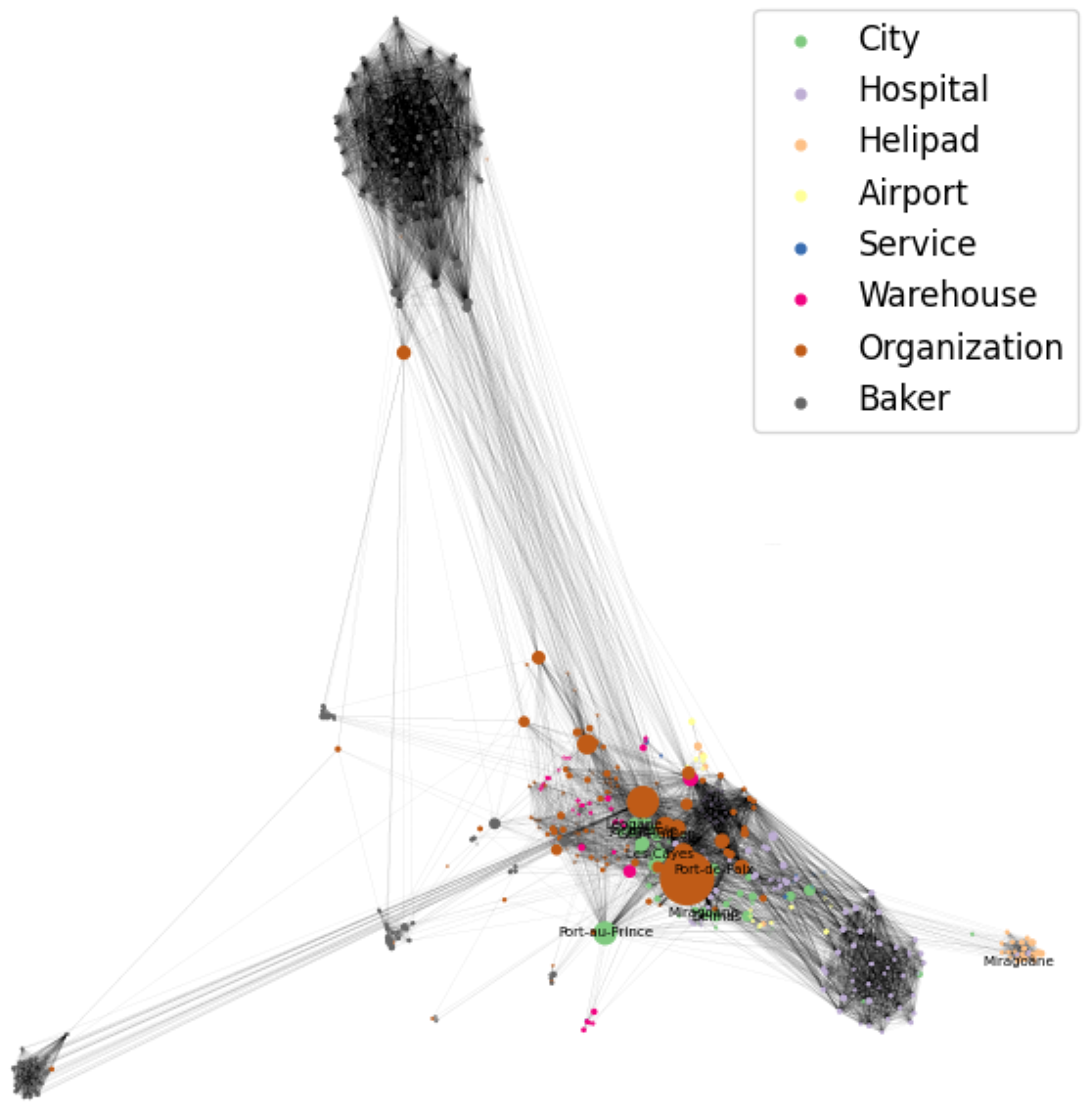 Force Atlas representation of the network during relief operation in Haiti after both the earthquake and the cholera outbreak, end of 2010